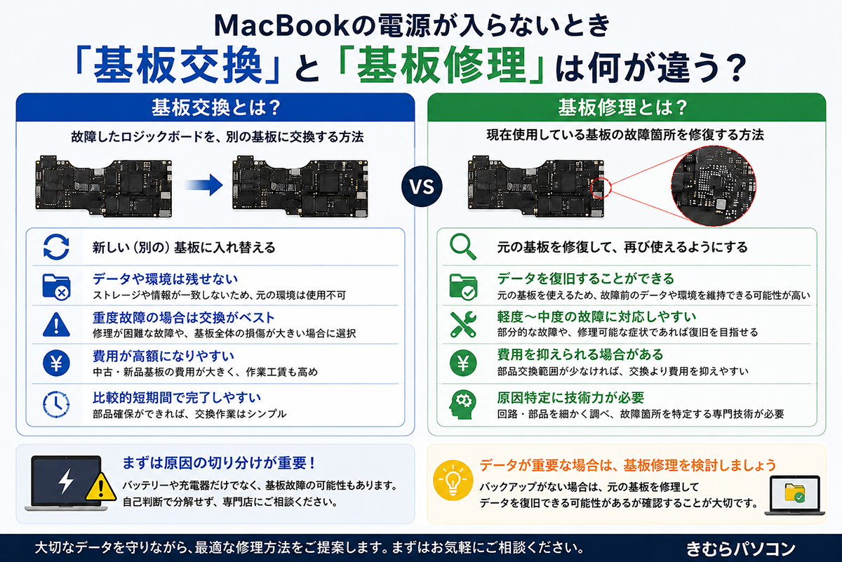 Apple MacBookの「基板交換」と「基板修理」の違い