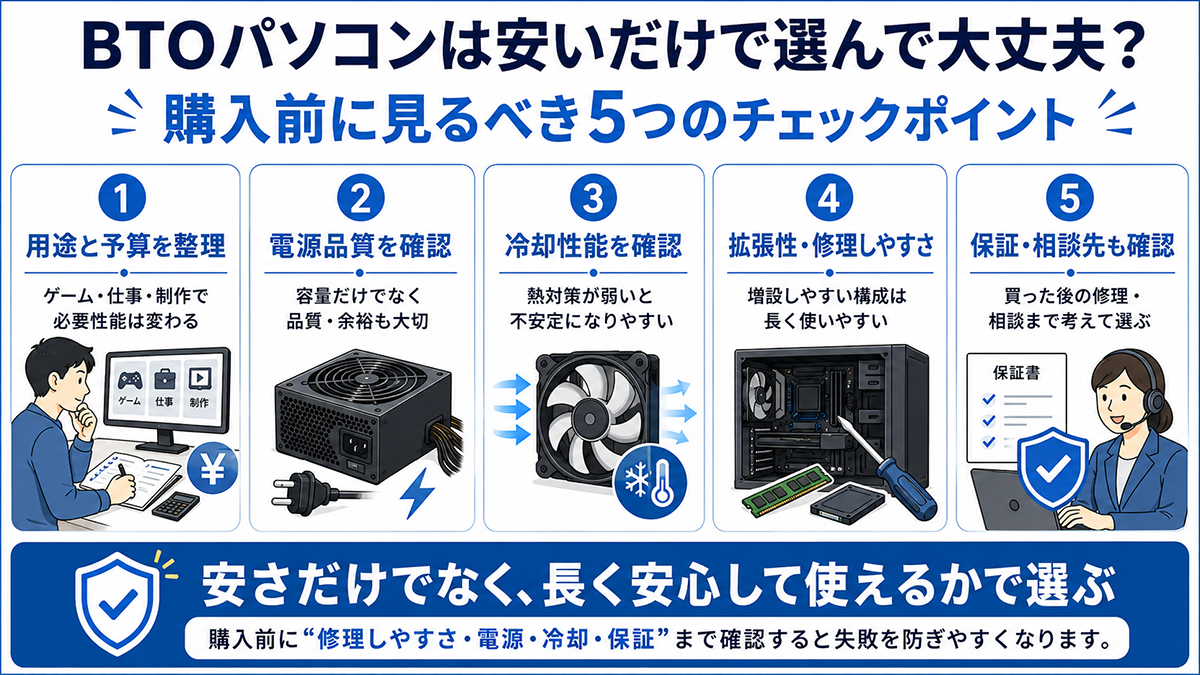 BTOパソコンは安いだけで選んで大丈夫？