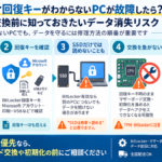 BitLocker回復キーがわからないPCが電源故障したら？