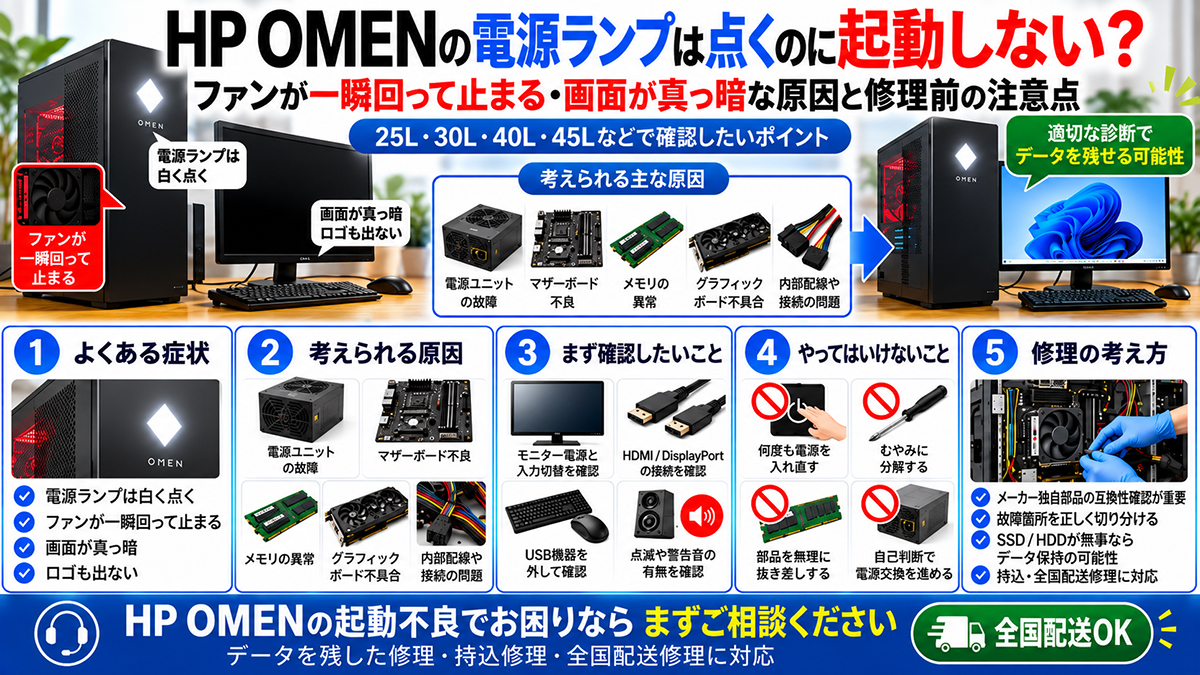 HP OMEN 起動トラブル対策ガイド