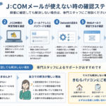 J:COMメールが送受信できない