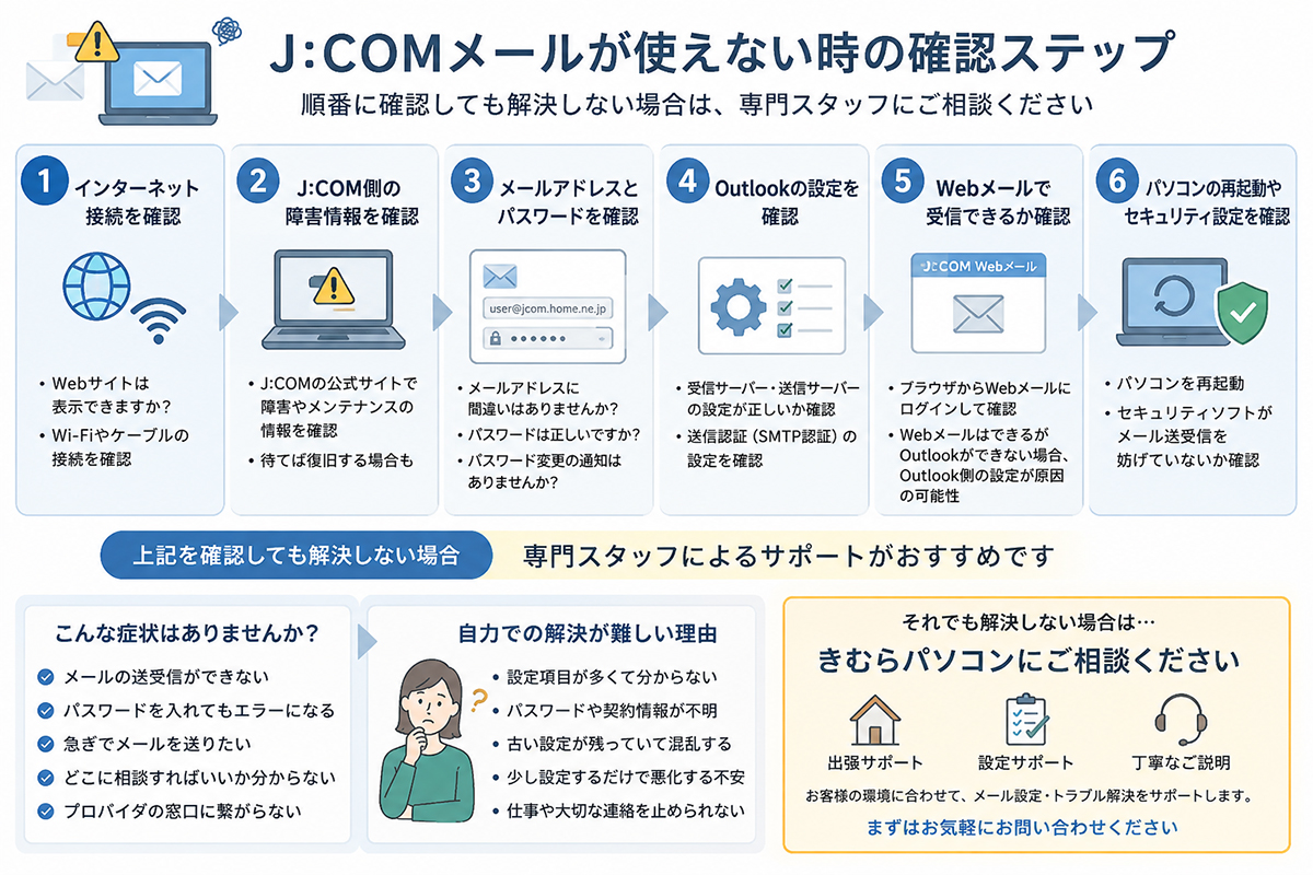J:COMメールが送受信できない