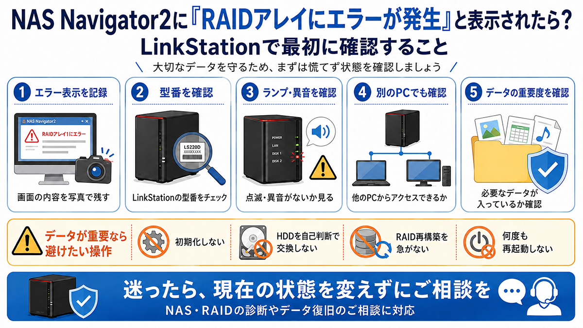 NAS Navigator2に「RAIDアレイにエラーが発生」と表示される