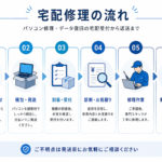きむらパソコン宅配修理