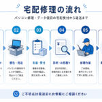きむらパソコン配送修理
