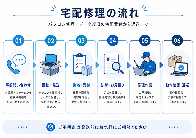 きむらパソコン配送修理