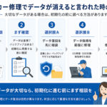 メーカー修理で「データが消える」
