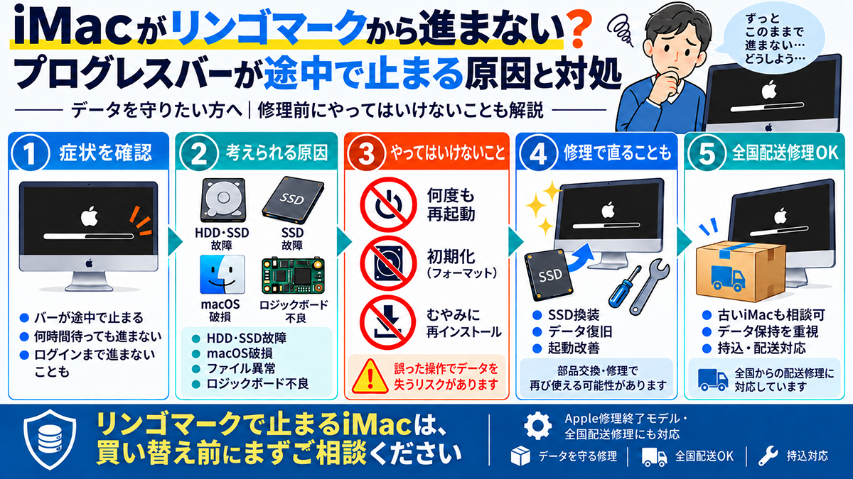 リンゴマークで止まるiMac修理ガイド