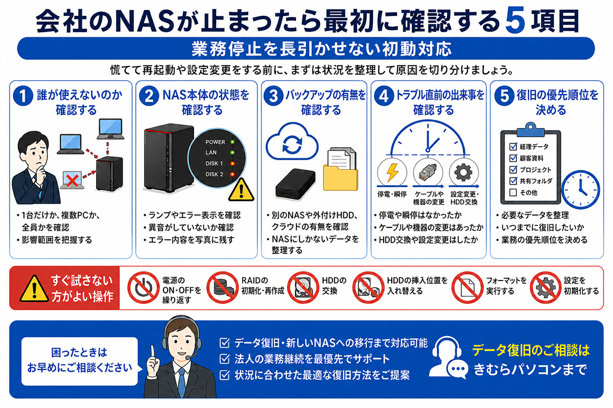 会社のNASが止まった データ復旧