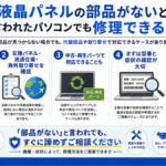 液晶パネルの部品がない