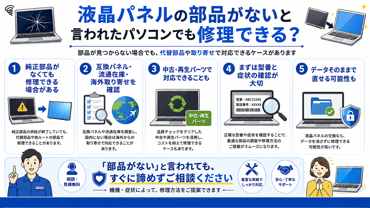 液晶パネルの部品がない