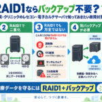 病院・クリニックのレセコン・電子カルテサーバ