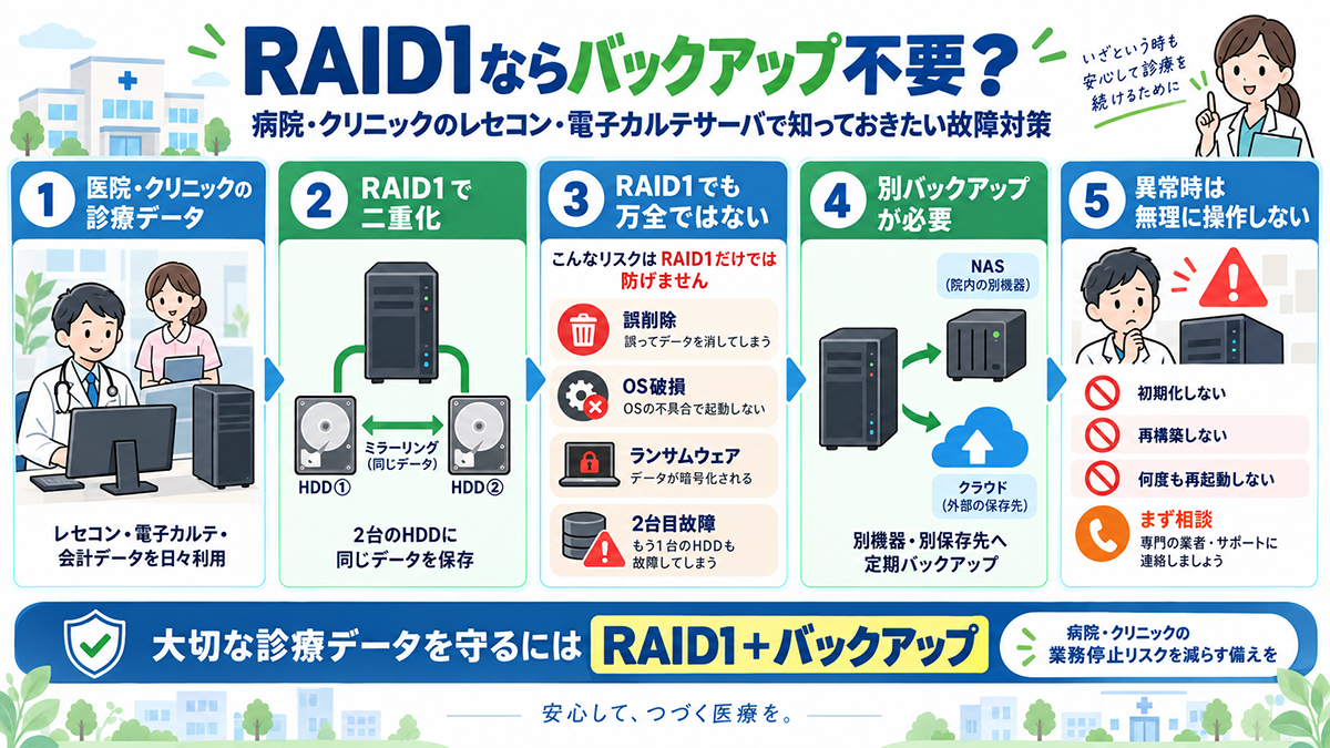 病院・クリニックのレセコン・電子カルテサーバ