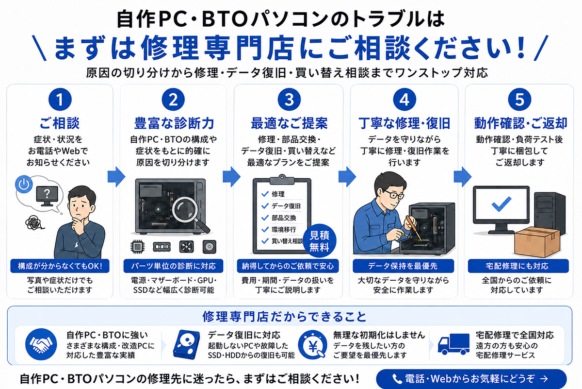 自作PCの修理はどこに頼むべき？ メーカー・購入店・パーツメーカー