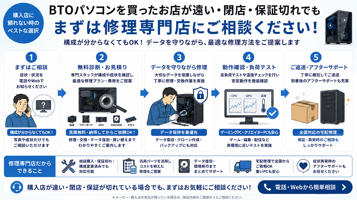 自作PC・BTOパソコンの修理専門店