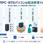 自作PC・BTOパソコンの配送修理