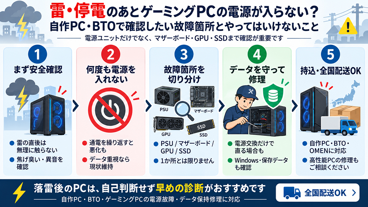 雷・停電のあとゲーミングPCの電源が入らない